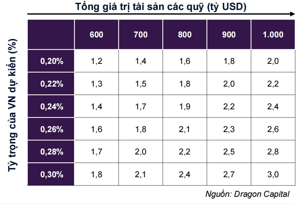 Hướng đến nâng hạng mới nổi - Năm "đại thắng" của thị trường chứng khoán