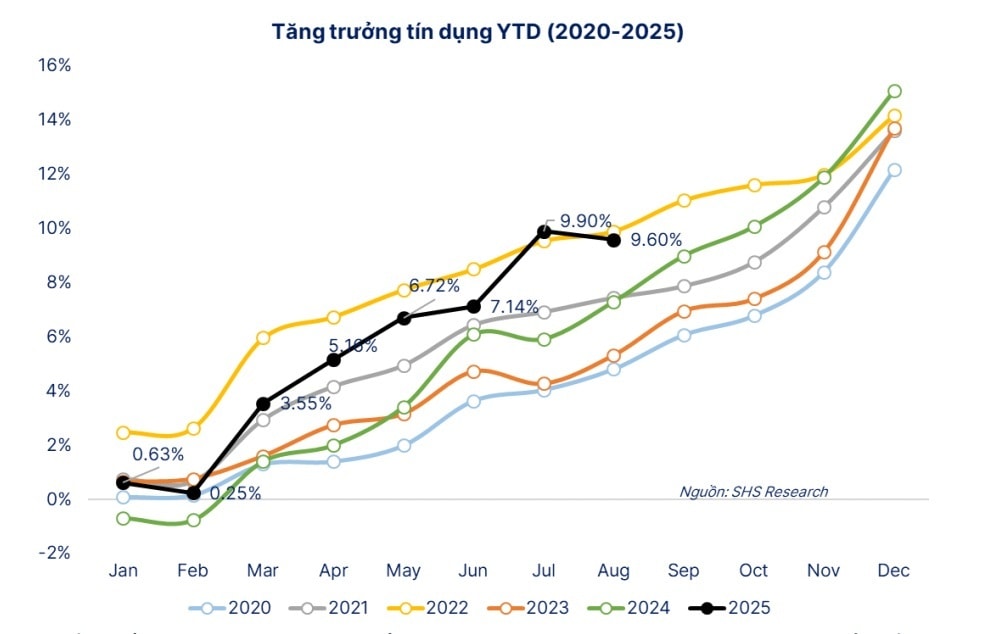 Bỏ trần tín dụng và sự chuyển mình của thị trường tài chính ngân hàng Bỏ trần tín dụng và sự chuyển mình của thị trường tài chính ngân hàng