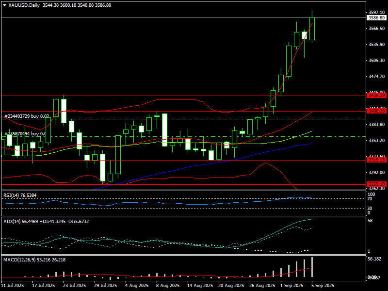 Giá vàng tuần tới: Cẩn trọng 2 sức ép lạm phát Giá vàng tuần tới: Cẩn trọng 2 sức ép lạm phát