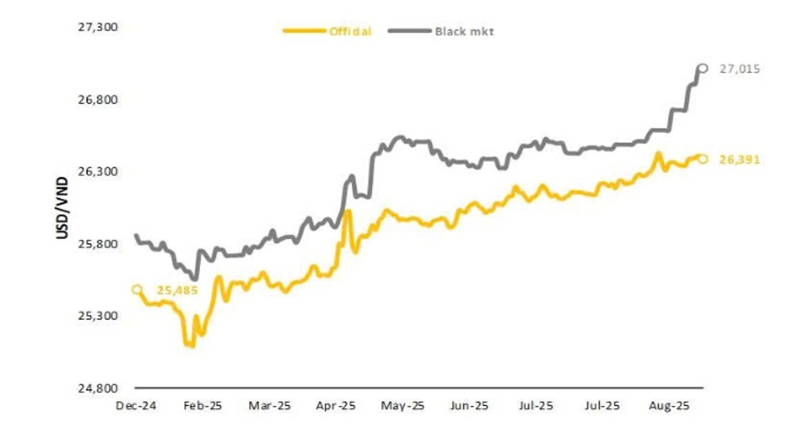 Tỷ giá USD/VND: Triển vọng vẫn thận trọng Tỷ giá USD/VND: Triển vọng vẫn thận trọng