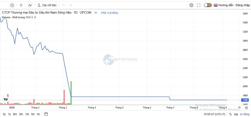 “Đại gia” xăng dầu miền Tây &quot;thoát án&quot; phá sản