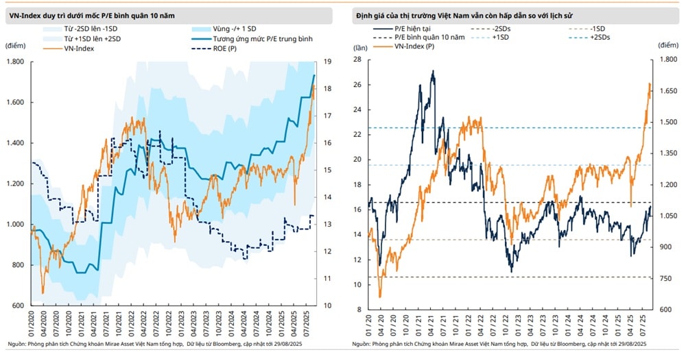 Chứng khoán tháng 9: "Điều chỉnh", "rung lắc" là trạng thái chính? Chứng khoán tháng 9: "Điều chỉnh", "rung lắc" là trạng thái chính?