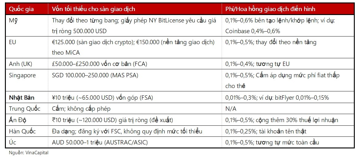 Thị trường tài sản số Việt Nam: 3 yếu tố hỗ trợ và định hình cho nền kinh tế số