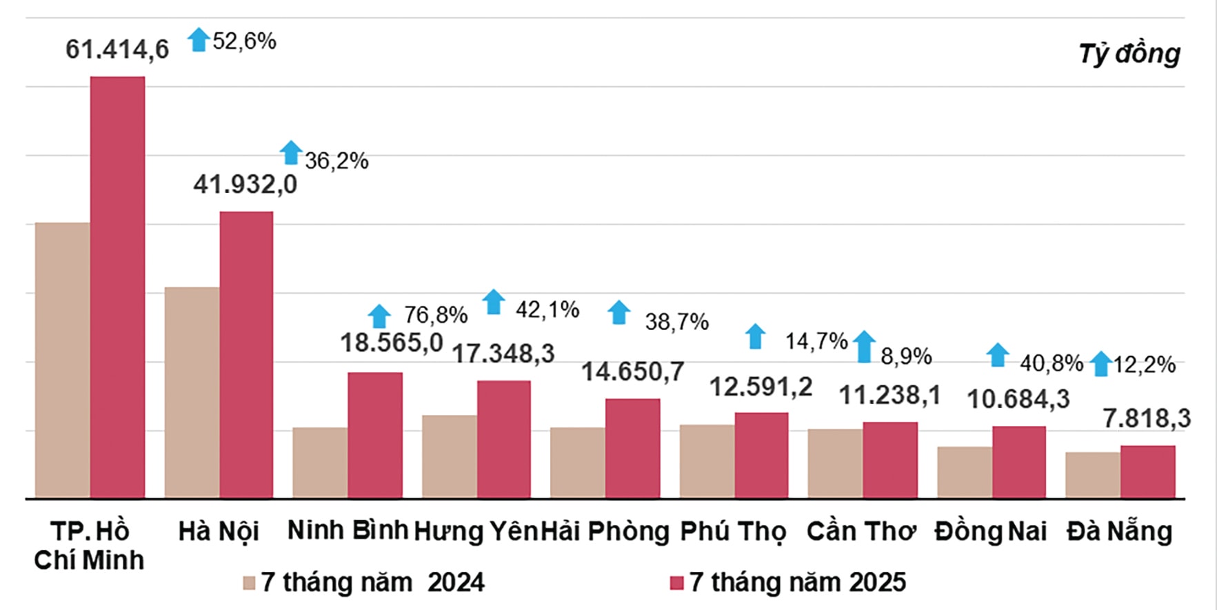 Linh hoạt chính sách tài khóa, tiền tệ Linh hoạt chính sách tài khóa, tiền tệ