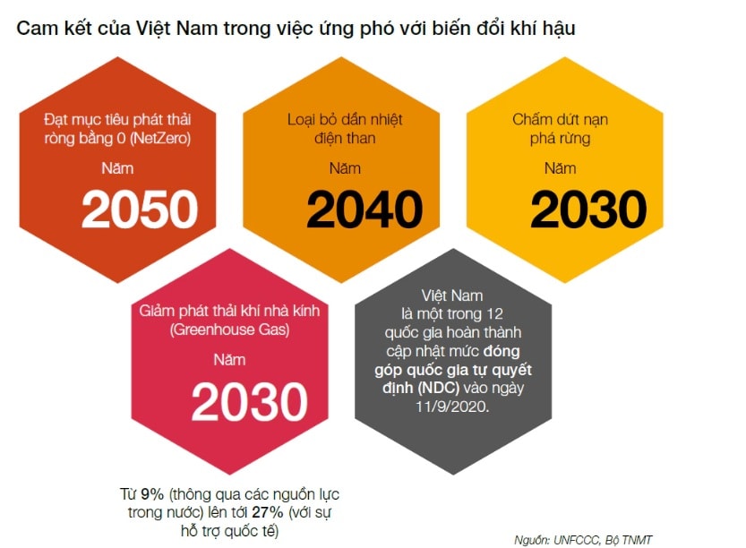 “Mở khóa” đầu tư xanh