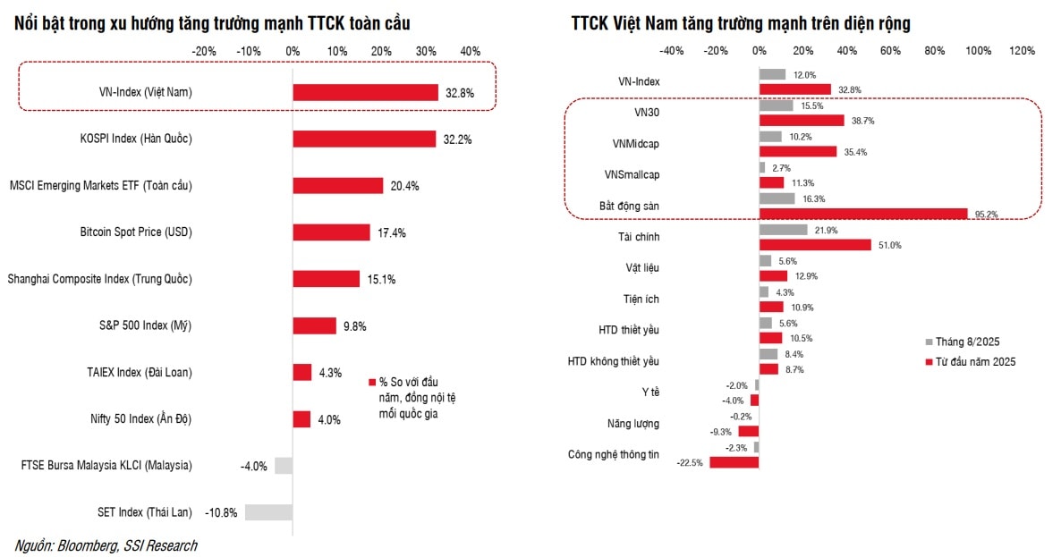 Các nhà quản lý lưu ý gì về triển vọng nâng hạng thị trường chứng khoán?