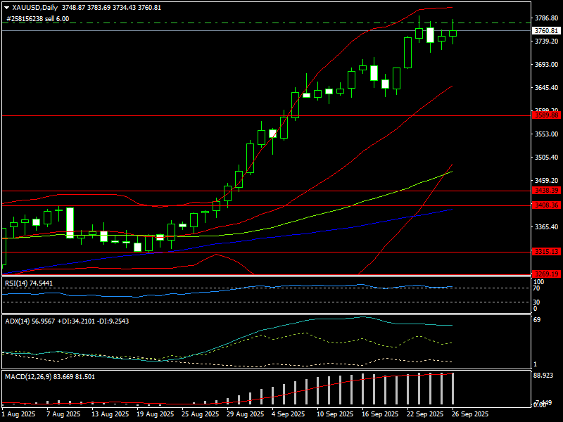 NFP tác động thế nào đến giá vàng tuần tới? NFP tác động thế nào đến giá vàng tuần tới?
