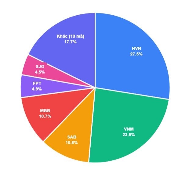 Quỹ đối tác chiến lược cho Doanh nghiệp Nhà nước Quỹ đối tác chiến lược cho Doanh nghiệp Nhà nước