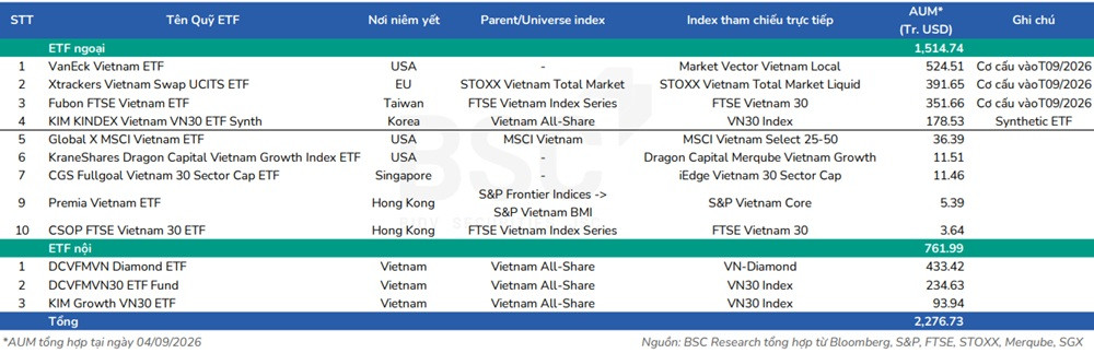 Chứng khoán Việt Nam trước kỳ cơ cấu lịch sử tháng 9/2026
