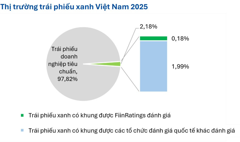 Toàn cảnh thị trường tài chính xanh Việt Nam: Bước tiến sau 5 năm