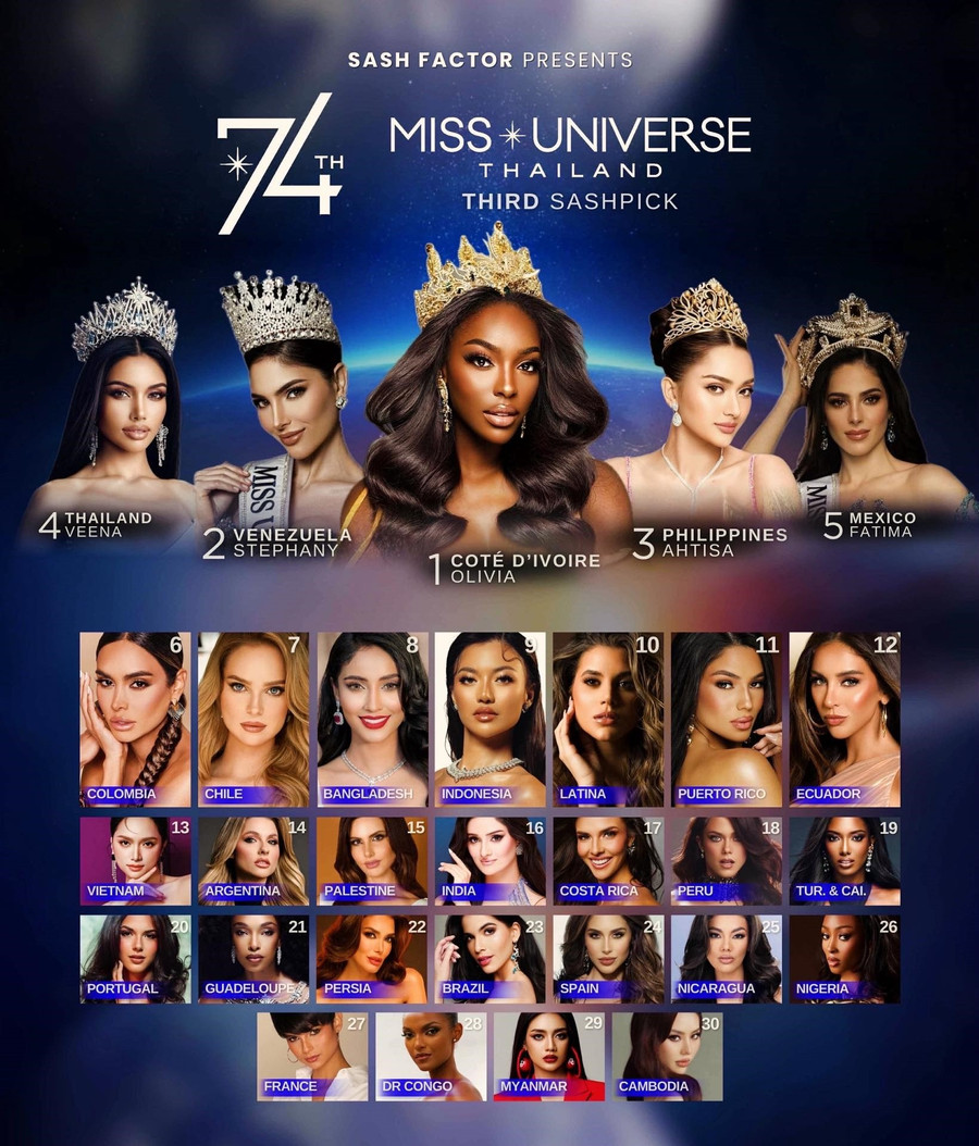 Hương Giang được dự đoán lọt top cao tại Miss Universe 2025 Hương Giang được dự đoán lọt top cao tại Miss Universe 2025