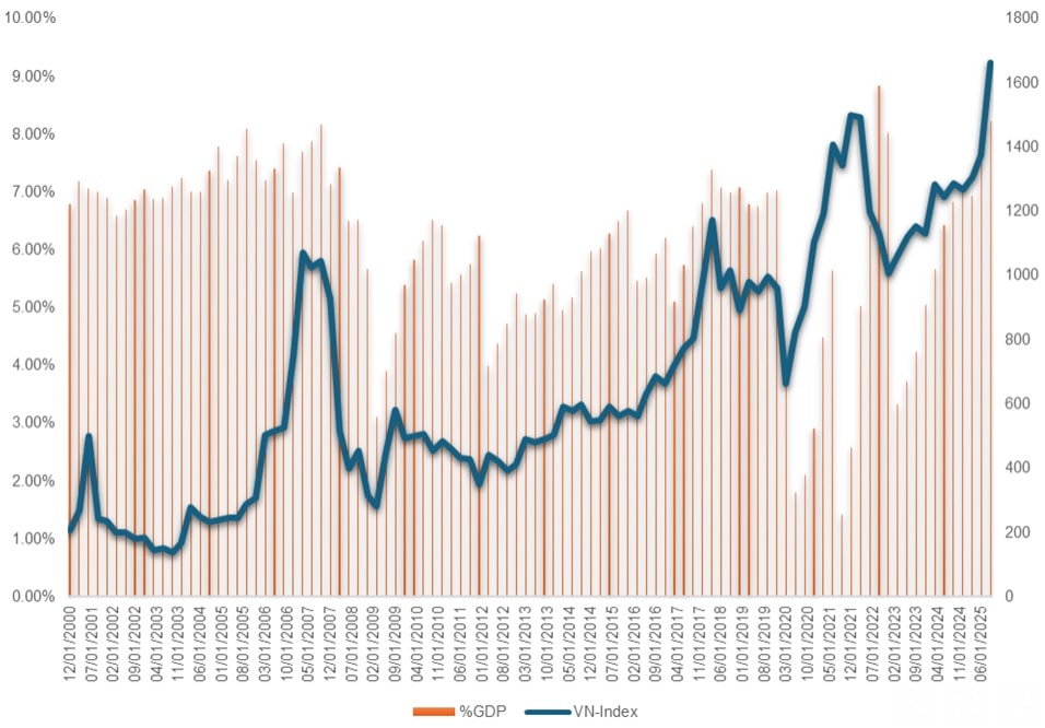 Tâm điểm dồn vào thông tin nâng hạng, rủi ro thị trường chứng khoán ở mức thấp