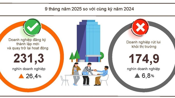 Các giải pháp bền vững tăng chi tiêu xã hội: Khởi sắc đầu tư tư nhân