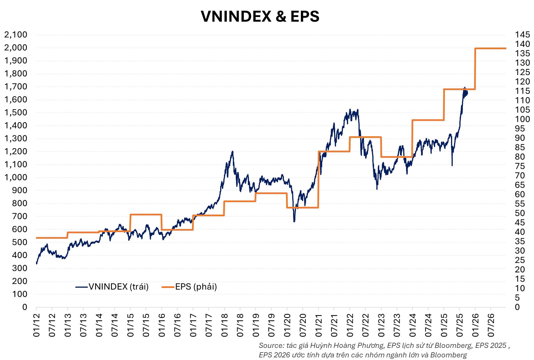 Thị trường chứng khoán sau nâng hạng: Kỳ vọng và hiện thực