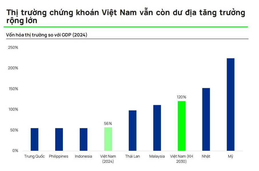 Thị trường tài chính bước vào giai đoạn bứt phá, ai sẽ "làm chủ cuộc chơi"? Thị trường tài chính bước vào giai đoạn bứt phá, ai sẽ "làm chủ cuộc chơi"?