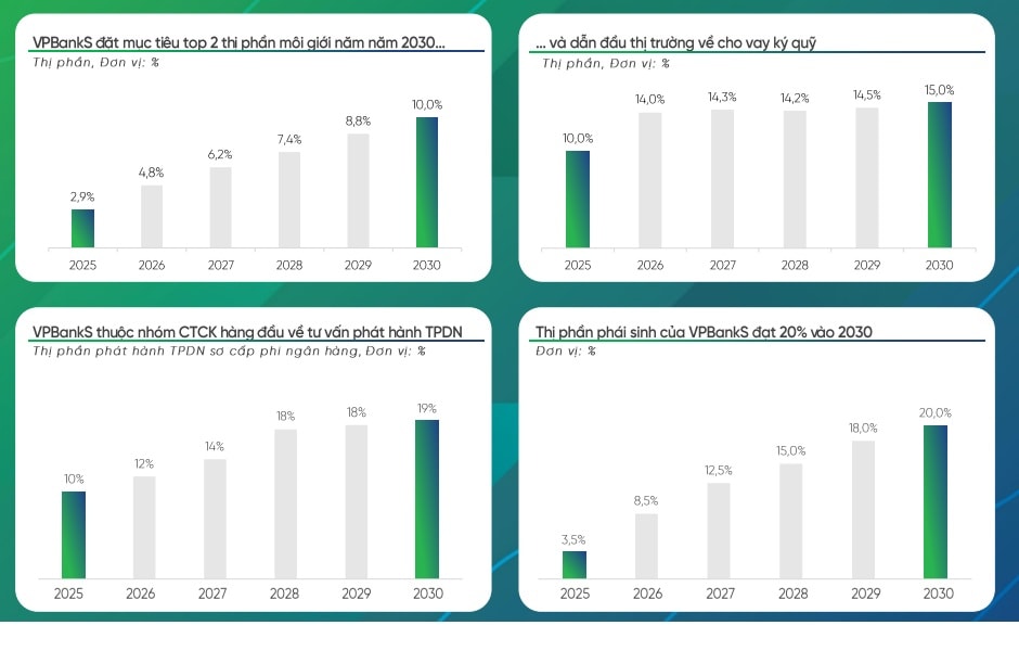 Thị trường tài chính bước vào giai đoạn bứt phá, ai sẽ "làm chủ cuộc chơi"? Thị trường tài chính bước vào giai đoạn bứt phá, ai sẽ "làm chủ cuộc chơi"?