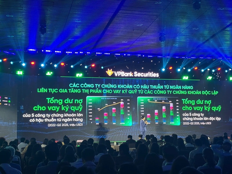 Thị trường tài chính bước vào giai đoạn bứt phá, ai sẽ "làm chủ cuộc chơi"? Thị trường tài chính bước vào giai đoạn bứt phá, ai sẽ "làm chủ cuộc chơi"?