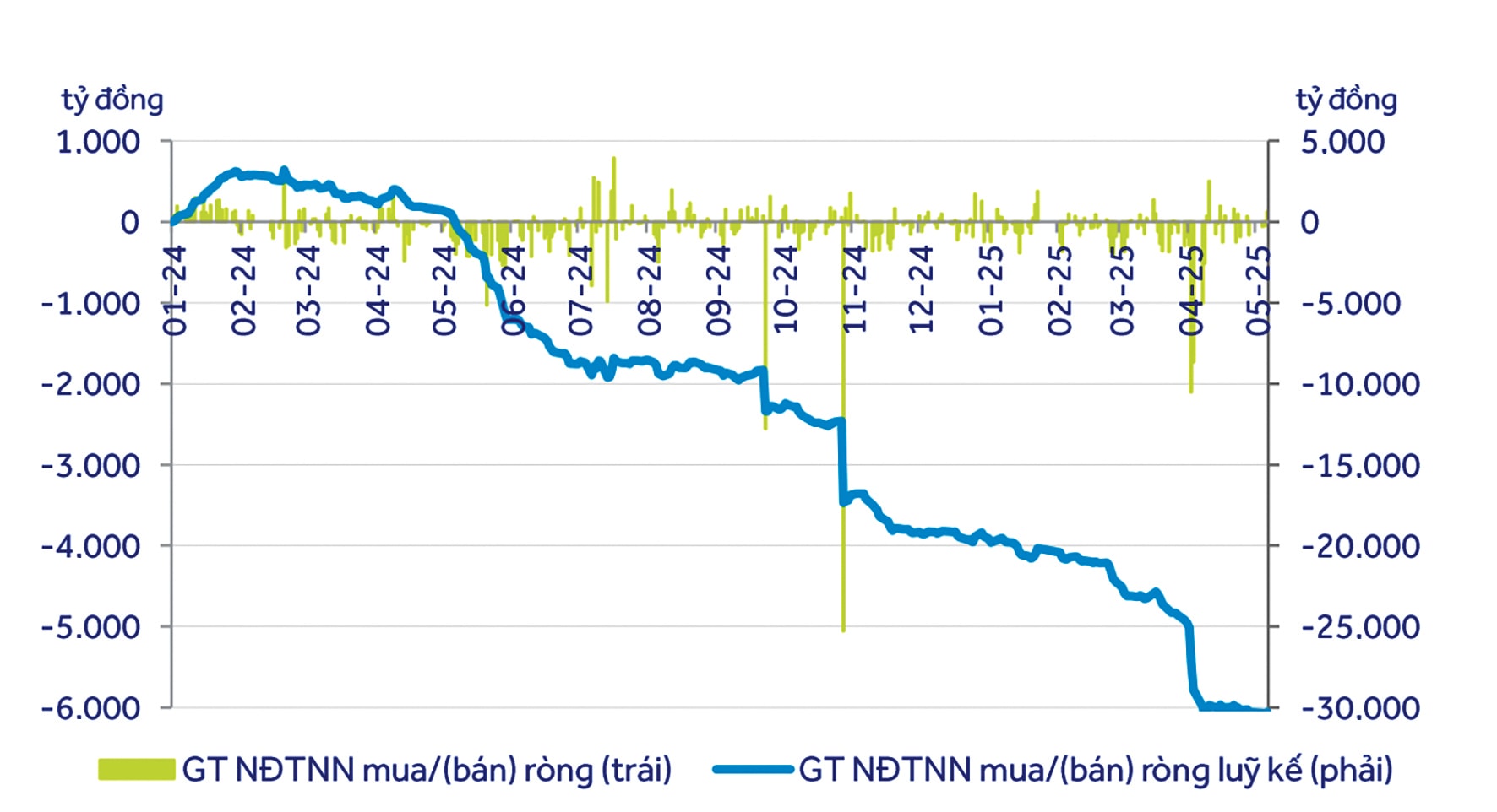 Vốn ngoại ra sao sau nâng hạng thị trường? Vốn ngoại ra sao sau nâng hạng thị trường?