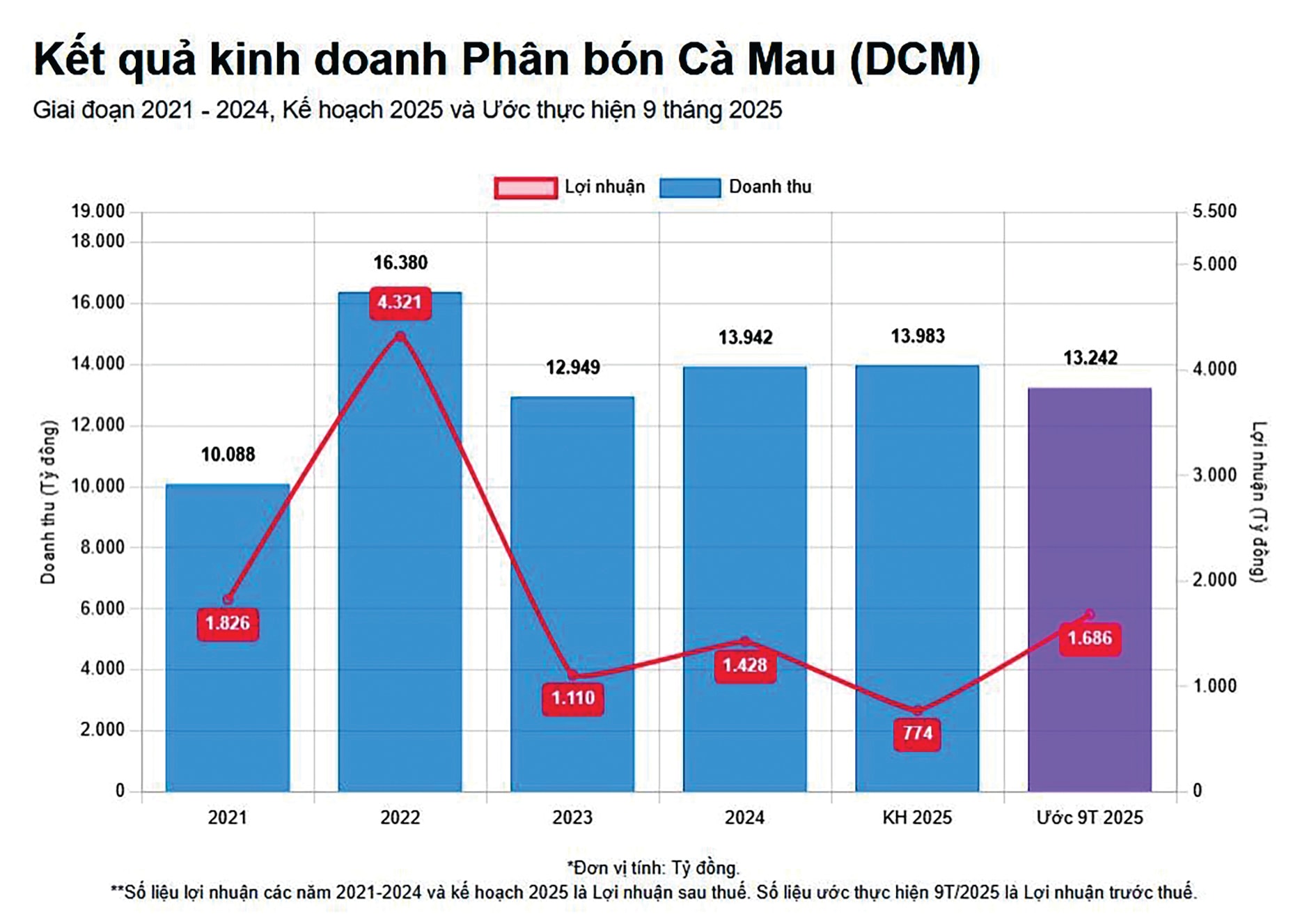 DCM hóa giải thách thức DCM hóa giải thách thức