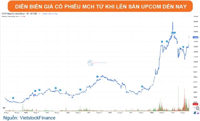 Giải mã "nội lực Việt" trên sân chơi FMCG tỷ USD Giải mã "nội lực Việt" trên sân chơi FMCG tỷ USD