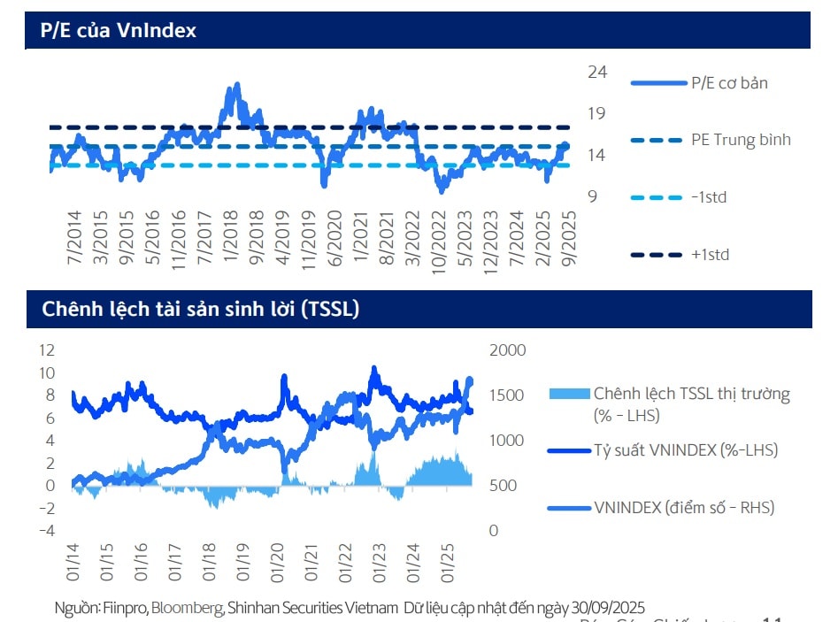 Chứng khoán giảm rồi tăng, VN-Index sẽ kiểm tra vùng 1.700 điểm? Chứng khoán giảm rồi tăng, VN-Index sẽ kiểm tra vùng 1.700 điểm?