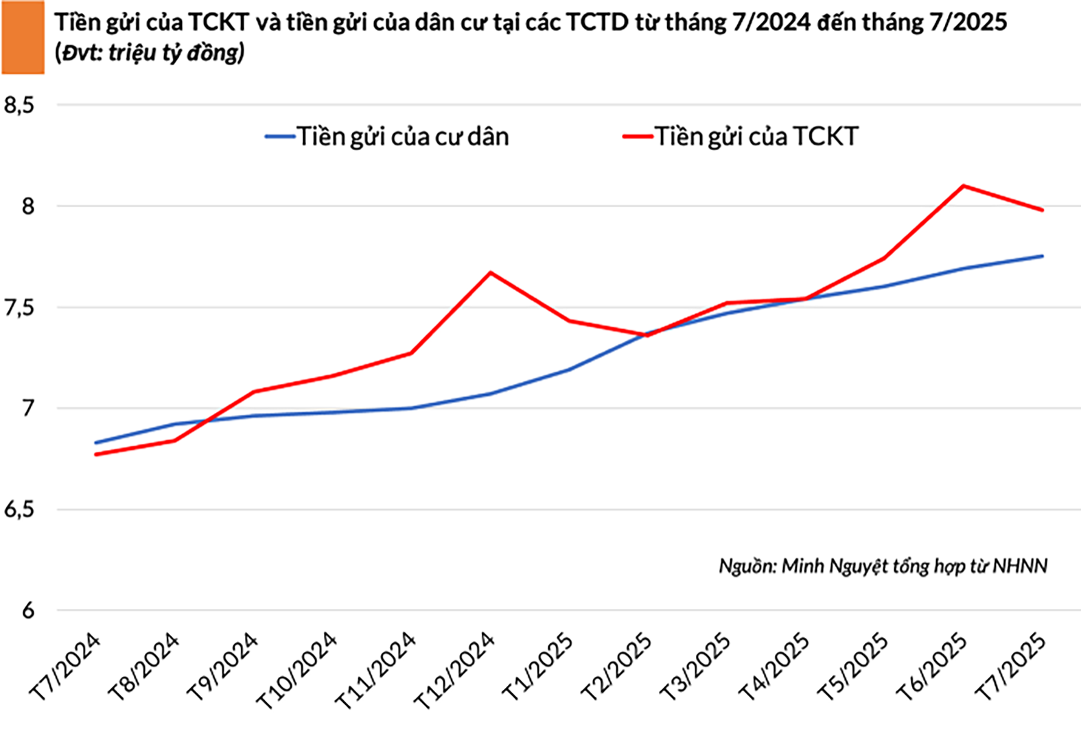 Nỗ lực duy trì lãi suất thấp