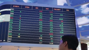 Tạo lực đẩy tăng vốn cho doanh nghiệp