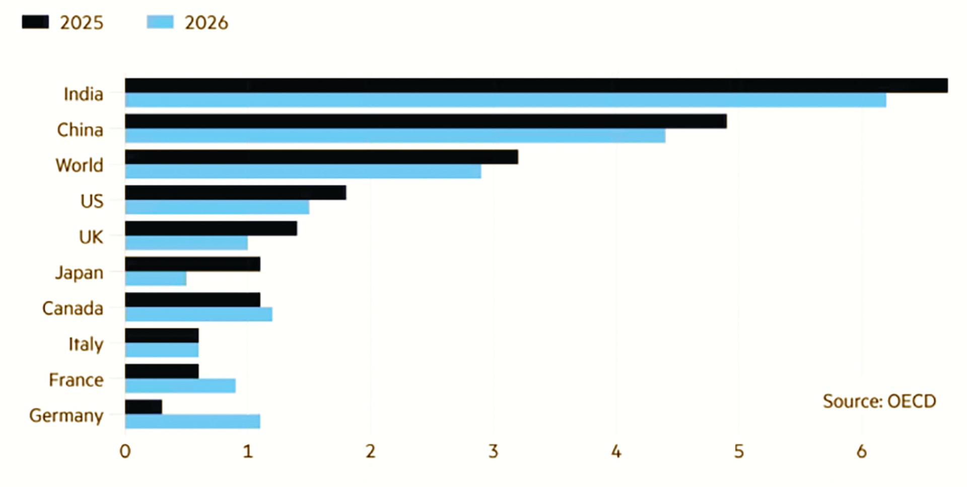 Kinh tế toàn cầu cuối năm (Kỳ II): Nhiều nền kinh tế vẫn giảm tốc Kinh tế toàn cầu cuối năm (Kỳ II): Nhiều nền kinh tế vẫn giảm tốc