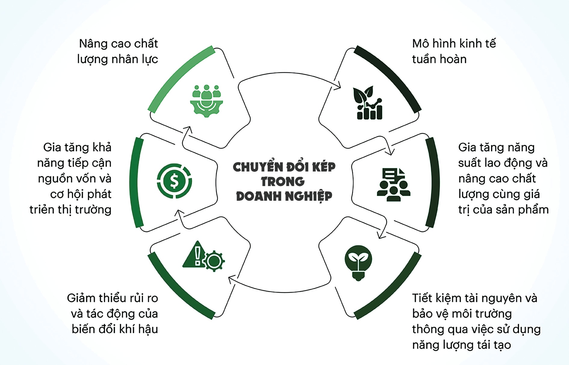 Khơi thông “lực đẩy” doanh nghiệp chuyển đổi kép Khơi thông “lực đẩy” doanh nghiệp chuyển đổi kép