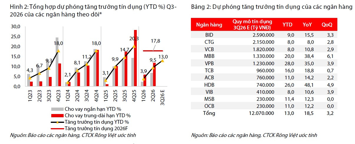 Ngân hàng chủ động phòng vệ rủi ro