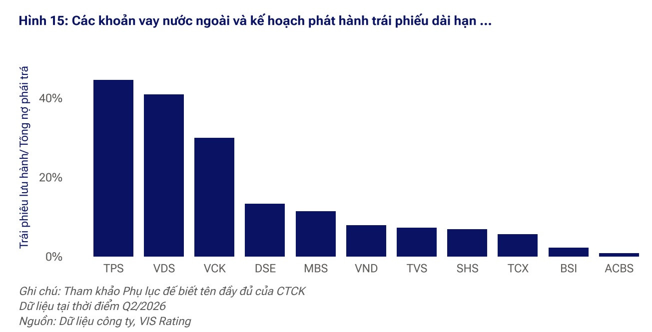 Công ty chứng khoán: Lợi thế liên kết và áp lực rủi ro