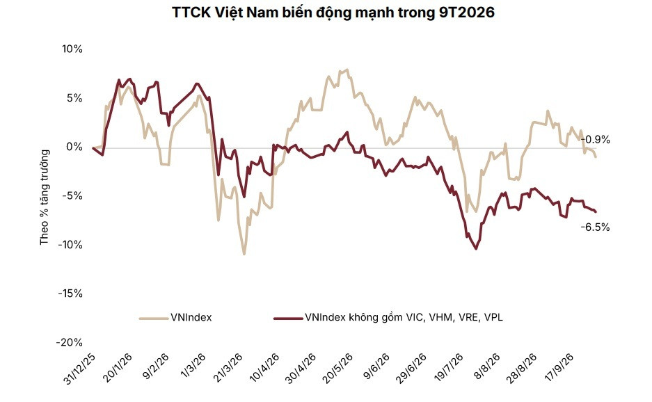 Triển vọng chứng khoán 2027: Biến động nửa đầu năm, phục hồi nửa cuối năm? Triển vọng chứng khoán 2027: Biến động nửa đầu năm, phục hồi nửa cuối năm?