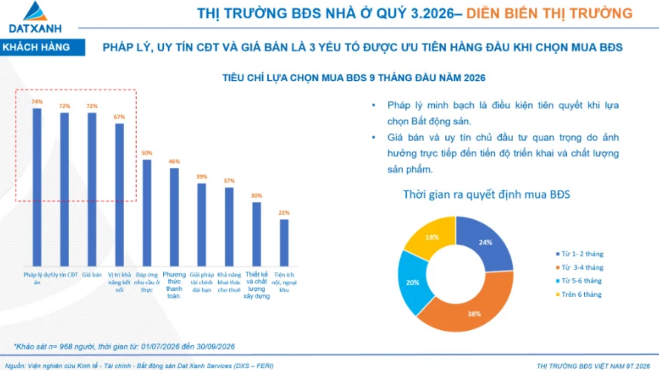 Nguồn cung nhà ở dự kiến vượt 140.000 sản phẩm, áp lực thanh khoản gia tăng Nguồn cung nhà ở dự kiến vượt 140.000 sản phẩm, áp lực thanh khoản gia tăng