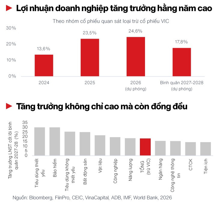 "Năm thử thách" của thị trường chứng khoán - Cơ hội nào cho giai đoạn tới? "Năm thử thách" của thị trường chứng khoán - Cơ hội nào cho giai đoạn tới?