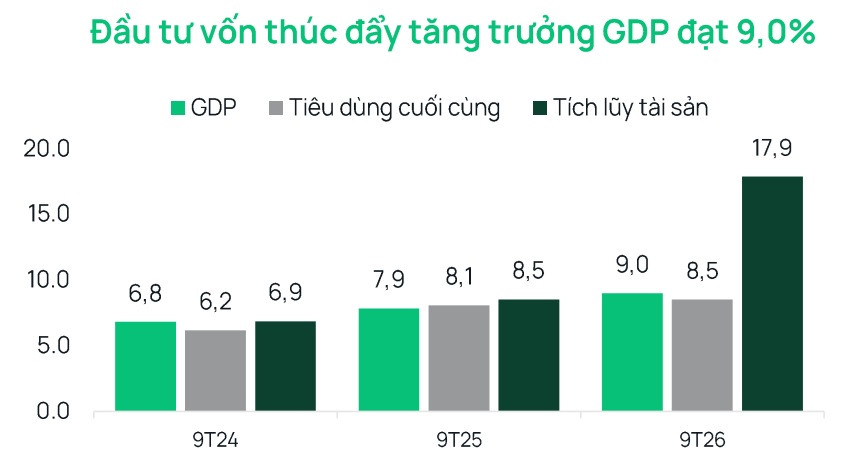 Chứng khoán: Mặt bằng định giá đã phản ánh phần lớn áp lực từ lãi suất Chứng khoán: Mặt bằng định giá đã phản ánh phần lớn áp lực từ lãi suất