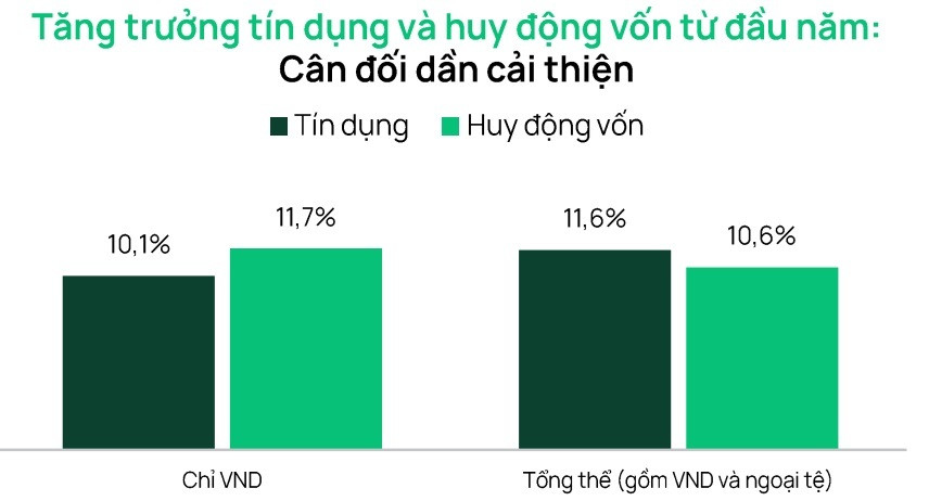 Chứng khoán: Mặt bằng định giá đã phản ánh phần lớn áp lực từ lãi suất Chứng khoán: Mặt bằng định giá đã phản ánh phần lớn áp lực từ lãi suất