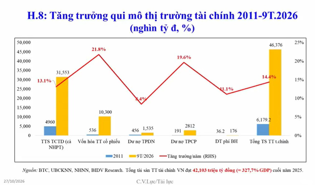 Khơi thông 7 nguồn lực vốn trong nền kinh tế