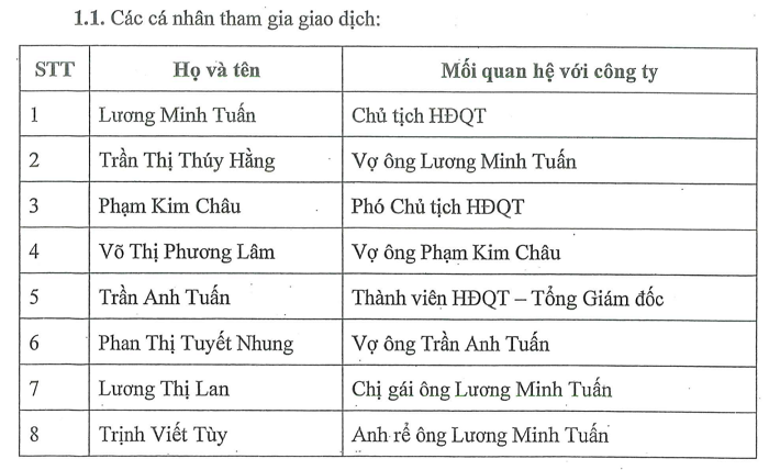 Đạt Phương (DPG) mượn bất động sản của 8 lãnh đạo và người thân để bảo đảm các khoản vay ngân hàng Đạt Phương (DPG) mượn bất động sản của 8 lãnh đạo và người thân để bảo đảm các khoản vay ngân hàng