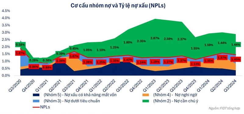 VietinBank (CTG): Nợ xấu có thể tăng nhẹ, tín dụng dự báo đạt 14% VietinBank (CTG): Nợ xấu có thể tăng nhẹ, tín dụng dự báo đạt 14%