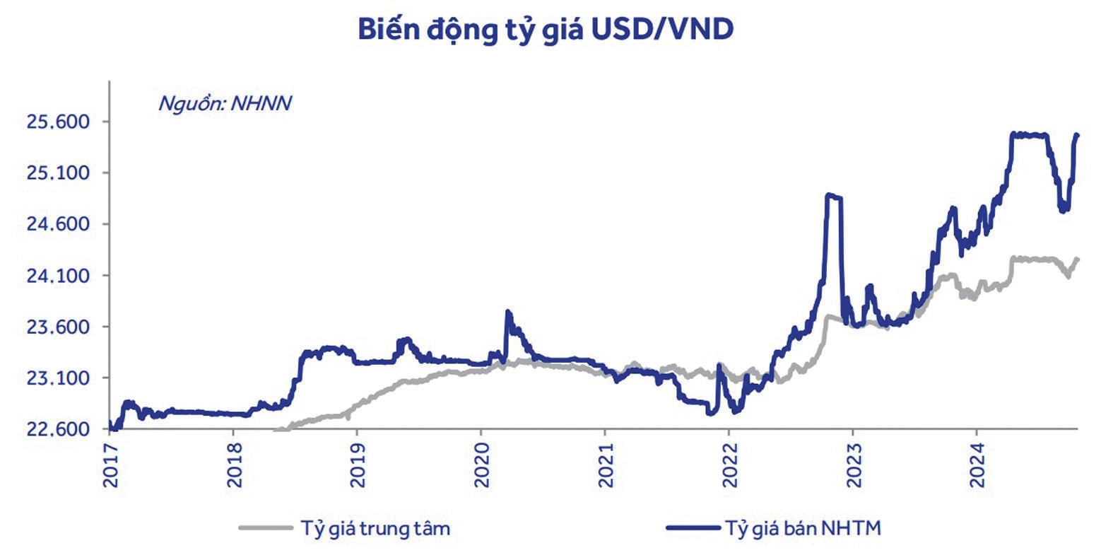 Xu hướng tỷ giá thời “Trump 2.0”