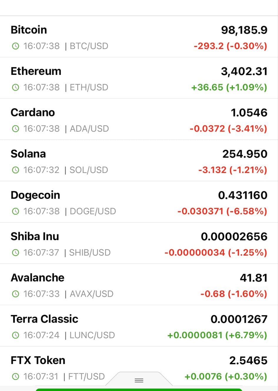 Nhà đầu tư thận trọng khi đầu tư vào tiền số Nhà đầu tư thận trọng khi đầu tư vào tiền số