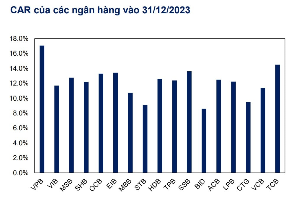 "Siết" tỷ lệ an toàn vốn theo chuẩn Basel III "Siết" tỷ lệ an toàn vốn theo chuẩn Basel III