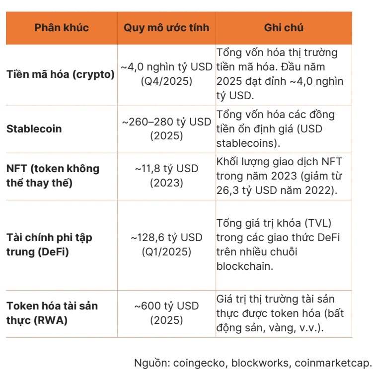Tài sản số toàn cầu: Thị trường hàng nghìn tỷ USD, giao dịch bùng nổ Tài sản số toàn cầu: Thị trường hàng nghìn tỷ USD, giao dịch bùng nổ