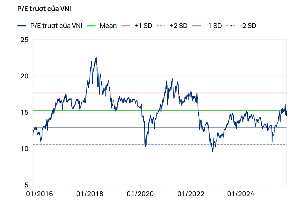 3 kịch bản thị trường tháng 11: VN-Index có thể trong vùng dưới 1.700 điểm 3 kịch bản thị trường tháng 11: VN-Index có thể trong vùng dưới 1.700 điểm