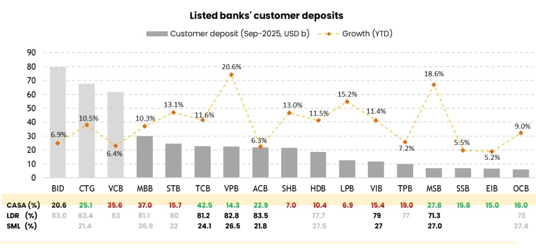 Dự báo lãi suất tăng nhẹ, không gây xáo trộn cho nền kinh tế Dự báo lãi suất tăng nhẹ, không gây xáo trộn cho nền kinh tế