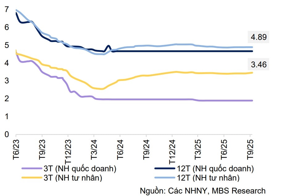 Tăng trưởng tín dụng dự kiến chạm 20%, tạo đà tích cực cho 2026 Tăng trưởng tín dụng dự kiến chạm 20%, tạo đà tích cực cho 2026