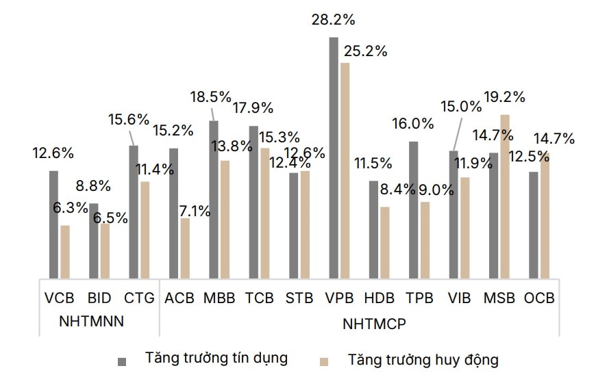 Biên lãi ròng thu hẹp, điểm sáng lợi nhuận ngân hàng đến từ đâu? Biên lãi ròng thu hẹp, điểm sáng lợi nhuận ngân hàng đến từ đâu?
