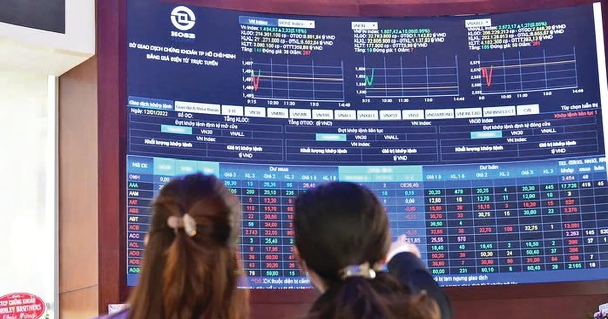 Dòng tiền thông minh sẽ tới đâu? Dòng tiền thông minh sẽ tới đâu?