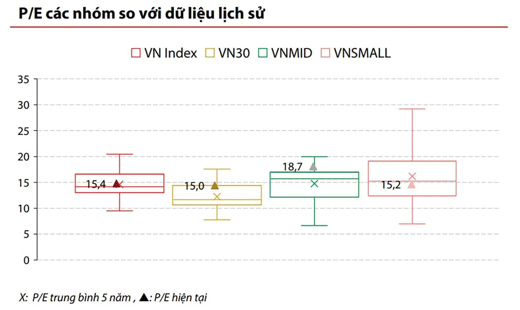 Dòng tiền thông minh sẽ tới đâu? Dòng tiền thông minh sẽ tới đâu?