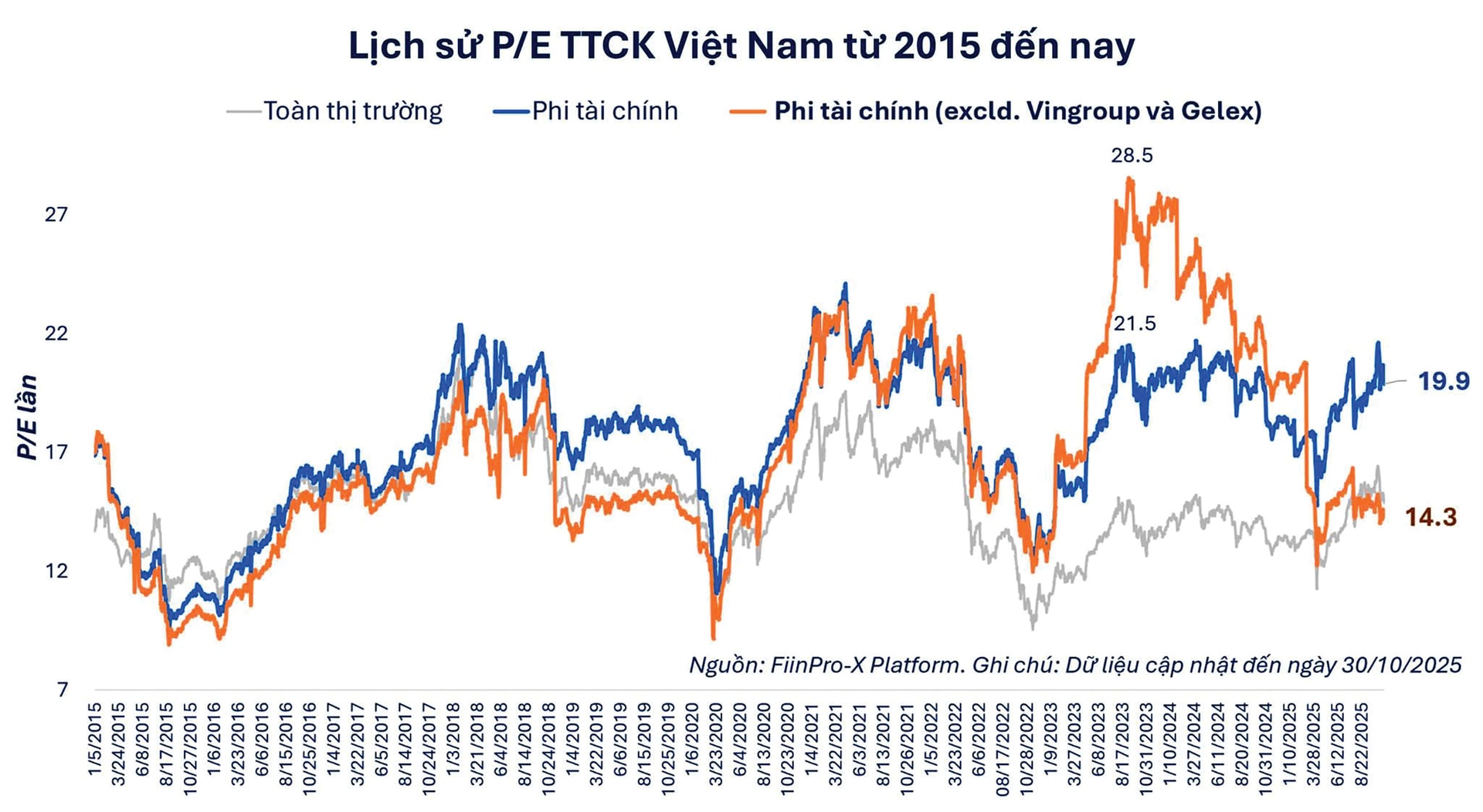 Chớp cơ hội từ sự phân hóa thị trường Chớp cơ hội từ sự phân hóa thị trường